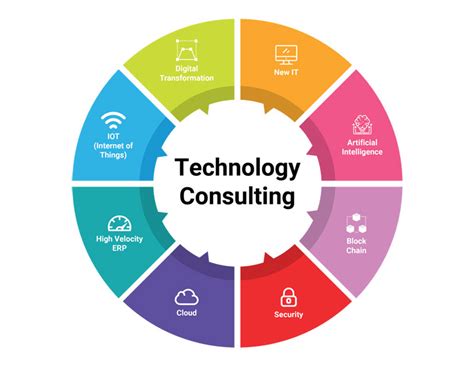 Digital And Technology Consulting Services Nms