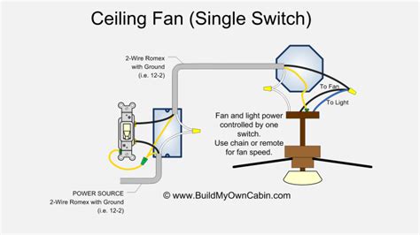 This is the most versatile way to electrically wire a ceiling fan with a light kit. Ceiling Fan Wiring Diagram (Single Switch)