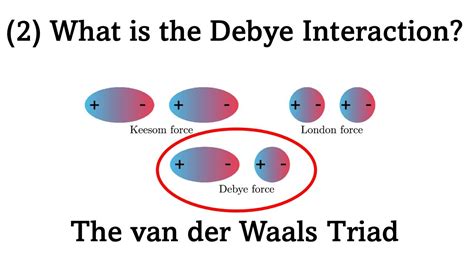 Interatomic Forces Part 10 What Is The Debye Interaction Youtube