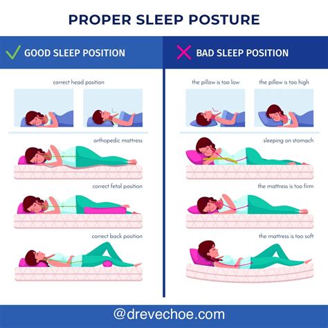 Category Posture Dr Eve Choe Toronto Chiropractor Posture Expert