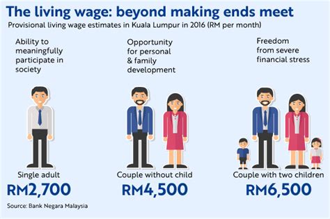 Curious about the factors that will boost malaysia's economic growth this year? Bank Negara Malaysia Annual Report 2017 - Seputar Bank