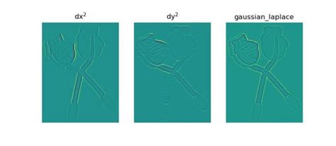 SciPy 25 LoGフィルタによるエッジ検出 ndimage gaussian laplace サボテンパイソン