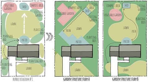 Different Layouts For Your Home And Garden On Property Landscape