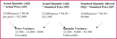 Price volume mix effect anyone got samples on how to do it? 5 Price Volume Analysis Excel 39989 | FabTemplatez
