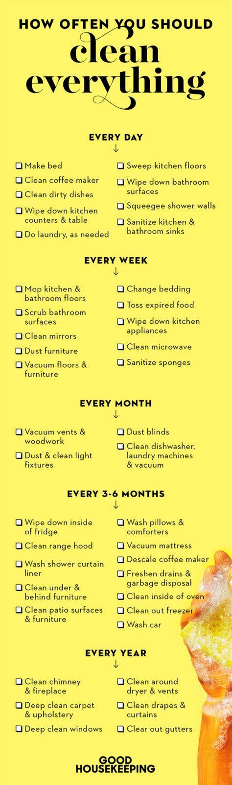 You can either clean your kitchen in four hours, or clean your entire house top to bottom in four hours, lisa romero, owner of just like new cleaning in fort collins, colorado the recommended plan of attack? House Cleaning Schedule - The Cleaning Checklist You Need