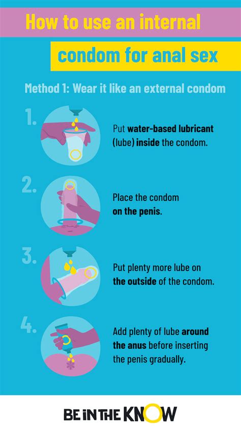 How Do You Use An Internal Condom For Anal Sex Method 1 Be In The Know