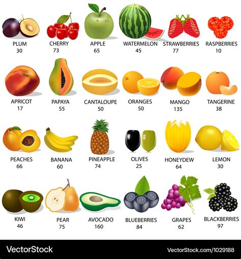 Calorie Content Of Vegetables