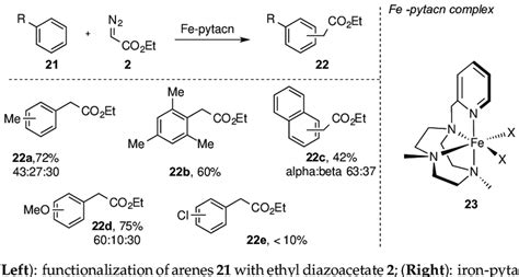 Scheme 7 Left Functionalization Of Arenes 21 With Ethyl