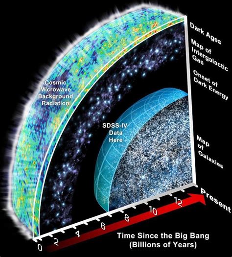 Cient Ficos Revelan El Mapa En D De Nuestro Universo M S Grande Que Se