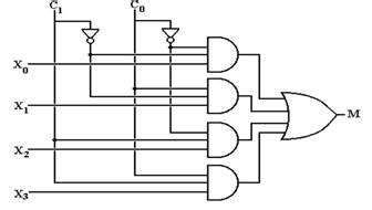 Multiplexers different ways to implement verilog by examples. 4x1 Mux Logic Diagram - Wiring Diagram Schemas