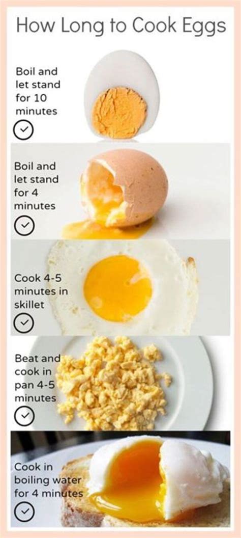 Cook the eggs for 5 to 7 minutes. The Complete Guide On Cooking Eggs Everyone Needs In The ...