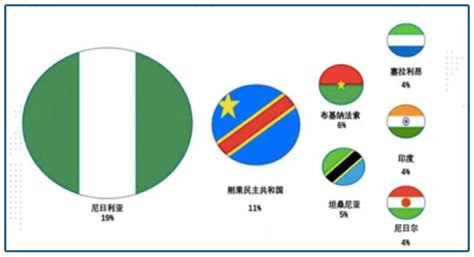 2003年sars（严重急性呼吸系统综合症）确诊和死亡人数统计 数据来源：世界卫生组织（world health organization，who） 官方网站相应网页 世界卫生组织sars数据统计 世界卫生组织sars专题 世界卫生组织sars定期报告 世界卫生组织sars数据统计 史上最惨无人道的病毒大排行!SARS、新冠都排不上号......_凤凰网健康_凤凰网