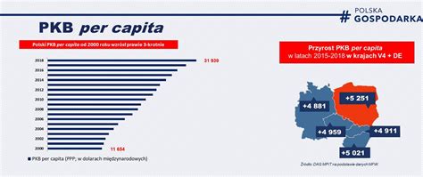 Pkb Per Capita Polska Pnie Si W G R Ministerstwo Rozwoju I