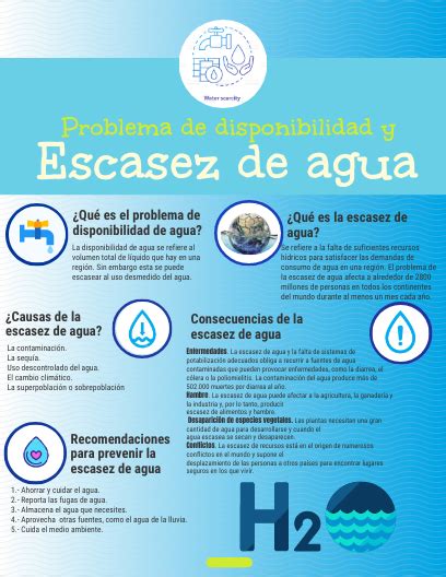 Infograf A De La Escasez De Agua Escasez De Agua Infografia Agua