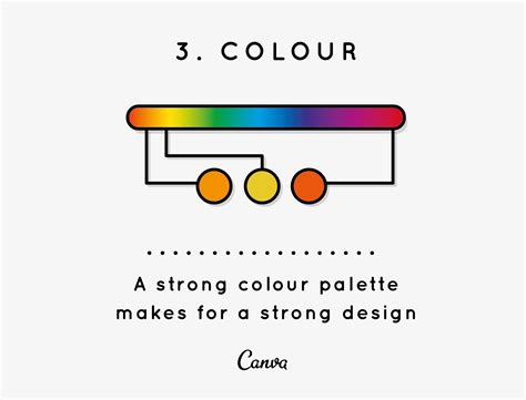 Design Elements And Principles Tips And Inspiration By Canva