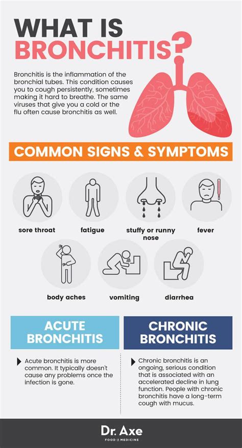 How To Cure Acute Bronchitis Internaljapan9