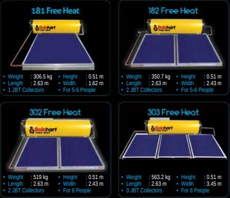 Aplikasi kasir, aplikasi akunting keuangan, harga per outlet/bulan • dibayar bulanan. Harga Panel Surya area malang 2019 - Daftar Harga Bahan Bangunan