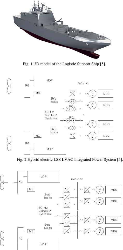 Figure 1 From Ac Dc Interface Converters For Mw Scale Mvdc Distribution