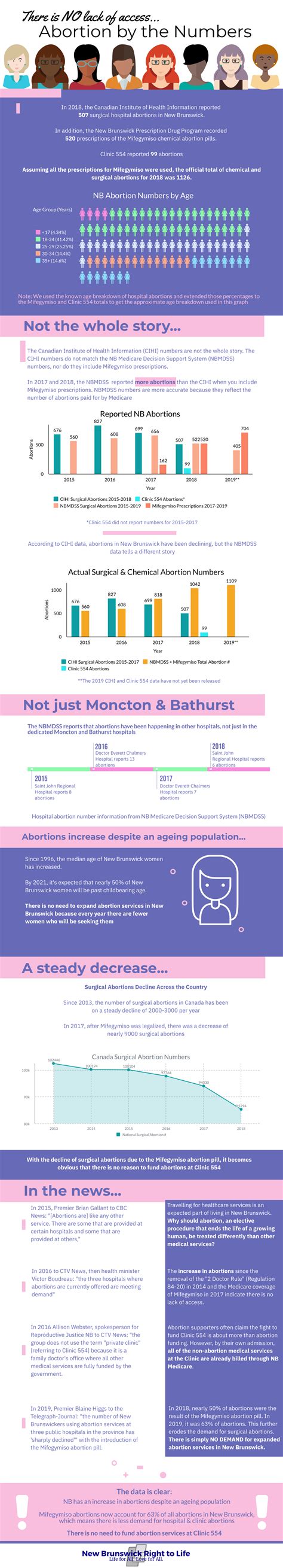 Several religious and affiliated organizations are actively working to overturn roe vs. Position Paper Sample About Abortion In The Philippines ...