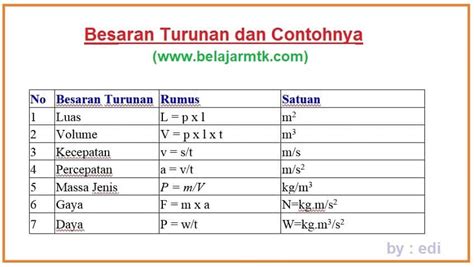 Apa Perbedaan Besaran Pokok Dan Besaran Turunan Mater Vrogue Co