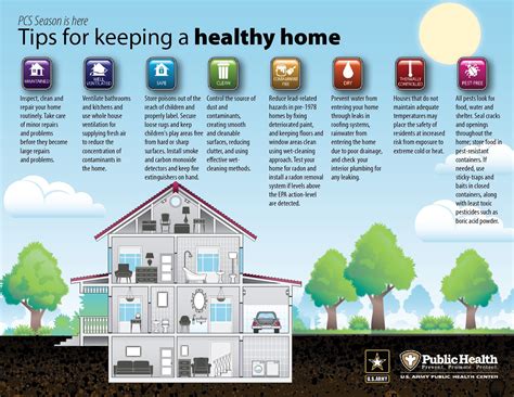 Army Public Health Center Expert Offers Healthy Housing Tips Article