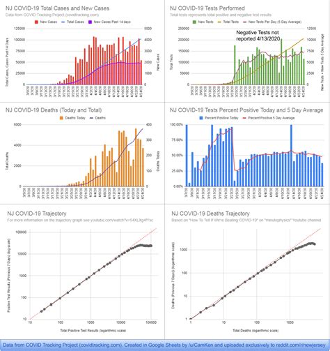 Cases in india with high rate of infection. NJ COVID-19 Cases/Tests/Deaths and Trajectory Update ...