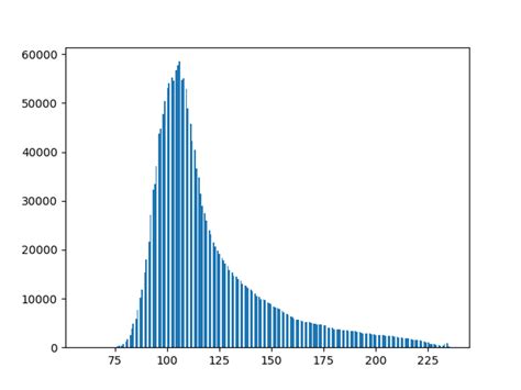Histograms Histograms In Python Histograms In Matplotlib Hot Sex Picture