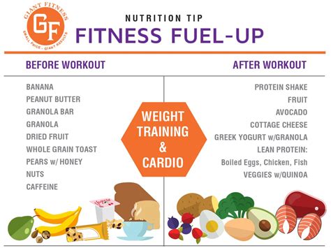 Good Pre Workout And Post Workout Foods