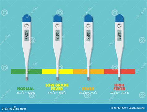 Fevers And Normal Body Temperature Chart Stock Illustration