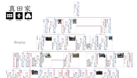 ハイレグ ハプニング バニーガール バランスボール パジャマ パンスト パンチラ ビキニ フラフープ ブリッジ ブルマ マッサージ ミニスカート メイド服. 最高の画像: 最高 家 系図 Mac