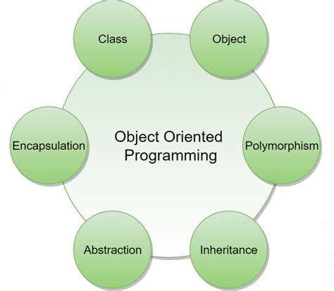 Object Oriented Design Jeremys Personal Site