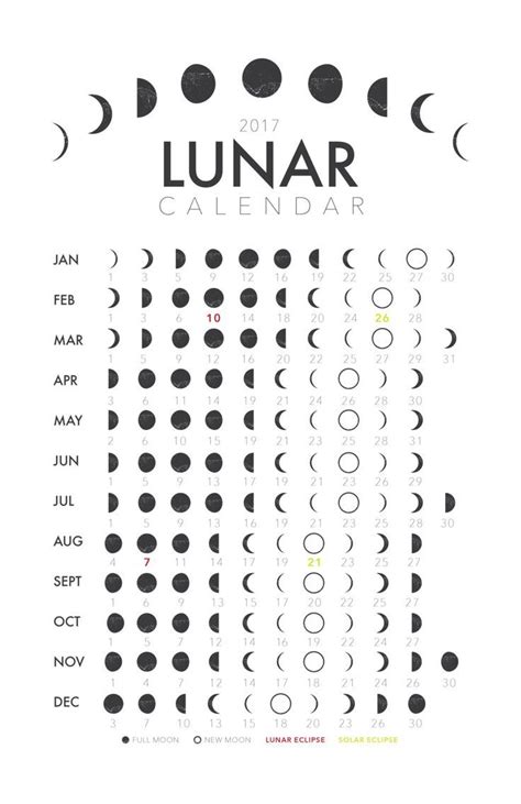 Resultado De Imagem Para Fases Da Lua 2017 Pinterest Comer Rezar Y