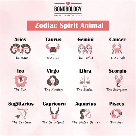 Your True Zodiac Spirit Animal Find Out Here