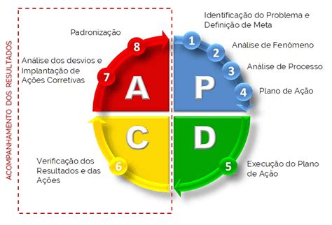 Gestão De Projetos O Que é E Como Fazer Na Sua Empresa