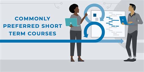 Academiccourses connects students with educators providing courses, preparatory years, short programs, certificates, diplomas, and more. Commonly Preferred Short Term Courses. - FITA