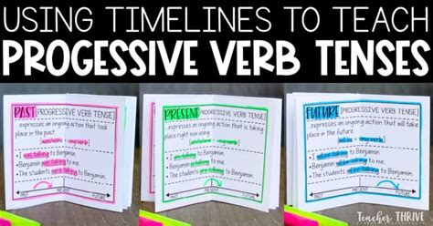 Progressive Verbs 4th Worksheet