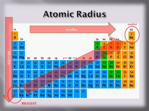 It is a scheme wherein elements are organized into groups according to similarities in their physical and chemical properties. Elements General Physical Properties : Atomic Size ...