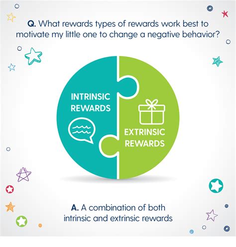Extrinsic rewards only take you so far. Intrinsic and extrinsic rewards. What is the difference ...