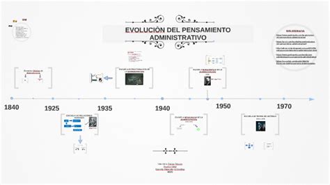 EvoluciÒn Del Pensamiento Administrativo By Daniela Grimaldos On Prezi Next