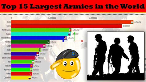 Top 15 Largest Armies In The World 1985 2019 Youtube