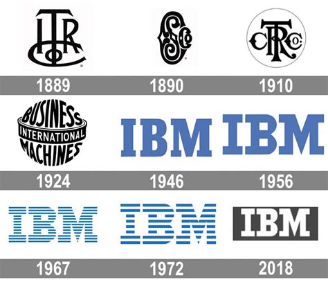 Ibm Brand Resources Accessing High Guality Vector Logo Svg Brand