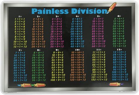 Knowledge Tree M Ruskin Co Painless Division Tables Laminated Placemat