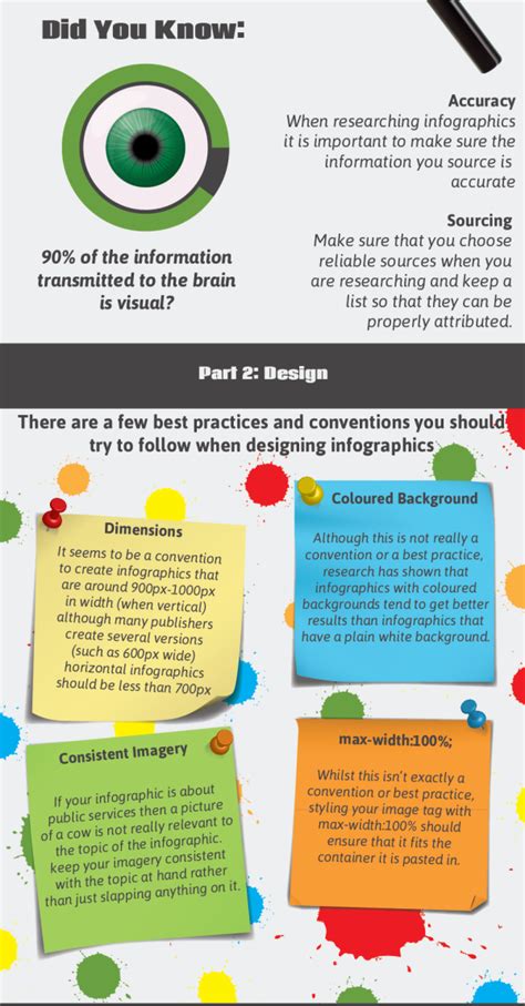 Fakulti ini menawarkan modul pengajian di peringkat ijazah iaitu program ijazah sarjana muda pengurusan seni & budaya dengan kepujian. Info - Ada apa dengan Infographic? | KhaiAngel.Blogspot.Com