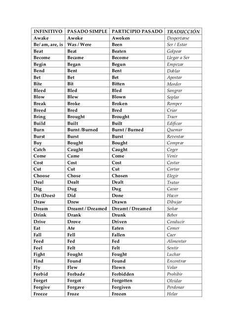 Lista De Verbos Irregulares En Espanol Rewhsaevolution