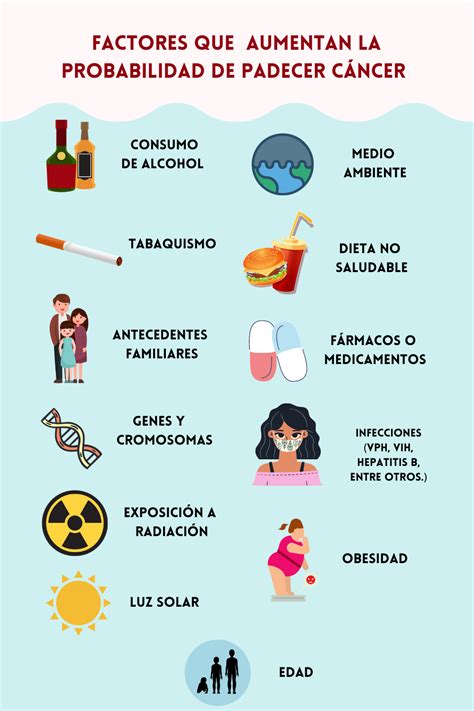 Los Factores De Riesgo Son Aquellos Rasgos Caracter Sticas O