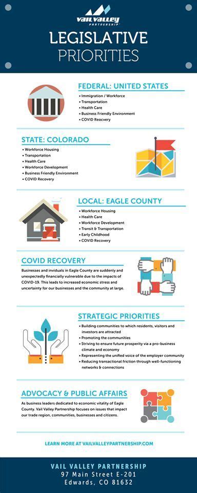 Legislative Priorities Vail Valley Partnership Infographic Examples