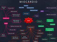100 Ideias De Mapas Mentais Medicina Medicina Mapas Mentais