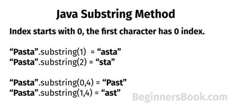 Java Substring From String Java Substring With Code Examples