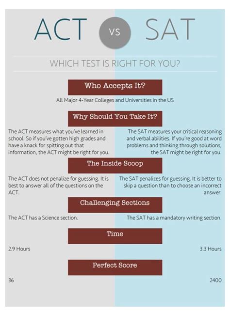 We deliver a convenient online tool to help you. ACT or SAT: Preparing Students With a Plan, Resources, and ...
