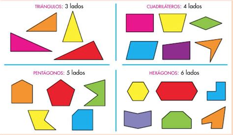 Tipos De Figuras Geometricas Plana Image To U